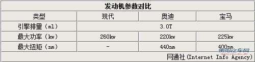 现代新款劳恩斯酷派搭3.0T 售价下调5万