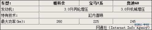 现代新旗舰明年上市 推四驱版/PK奥迪A8