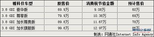 现代新旗舰明年上市 推四驱版/PK奥迪A8