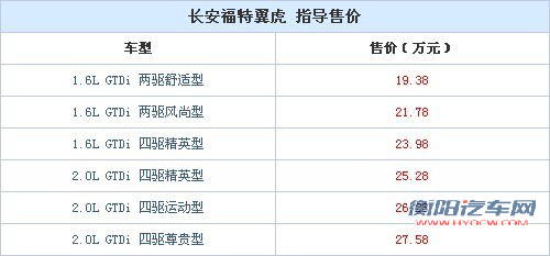 2013年第一季度上市新车盘点 5款重磅车型