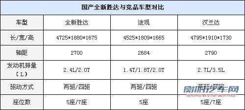 2013年第一季度上市新车盘点 5款重磅车型