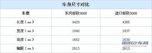 2013年第一季度上市新车盘点 5款重磅车型