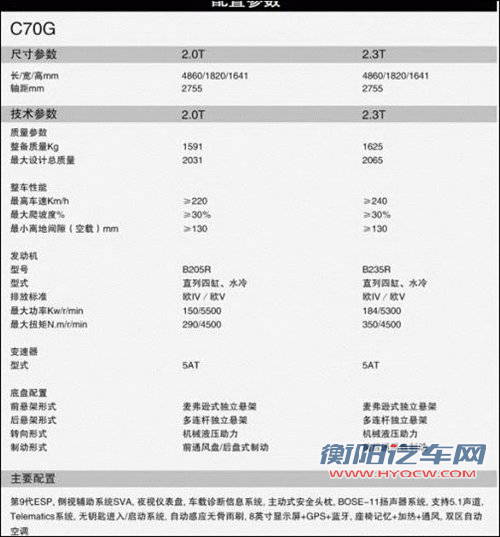 汽车之家