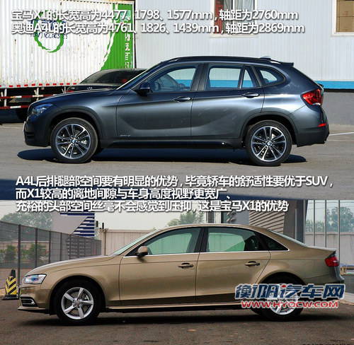 差价不到1万元 奥迪A4L/宝马X1该选谁