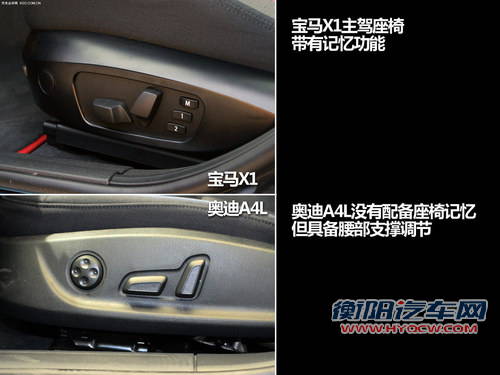 差价不到1万元 奥迪A4L/宝马X1该选谁