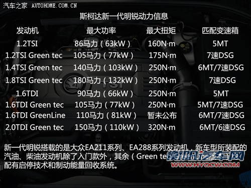 斯柯达斯柯达(进口)明锐(海外)2013款 基本型