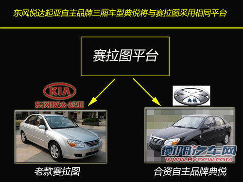 狮跑换自主标 东风悦达起亚典悦推3款车