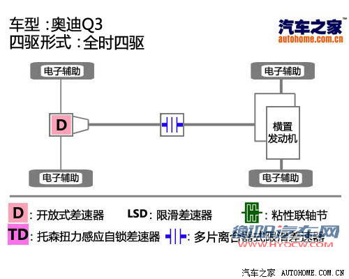 汽车之家