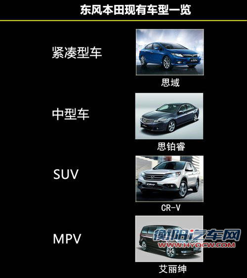 东风本田将“扩编”车型 增加至8款产品