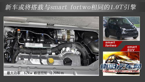 奔驰Smart产品阵容扩展 推SUV等4款车型