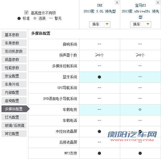 美式豪华VS德式运动 凯迪拉克SRX全面对比宝马X3