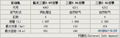 三菱国产中型SUV欧蓝德 将搭载2.0T引擎