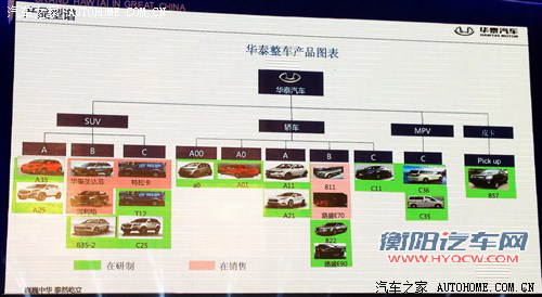 汽车之家