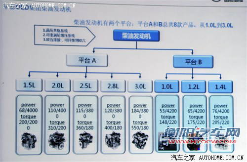 汽车之家