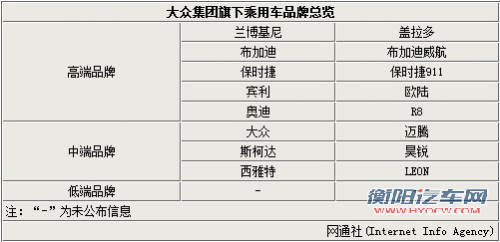 大众将在华产“两厢”捷达 售价5-6万元