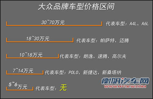 大众将在华产“两厢”捷达 售价5-6万元