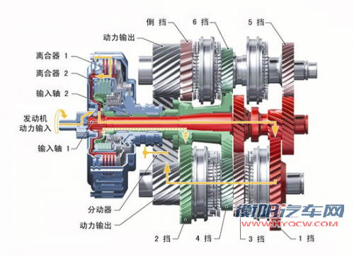 明明白白看待双离合 不是神也不是魔鬼