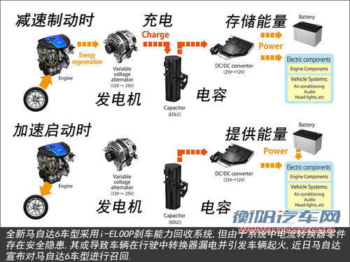 马自达6存起火隐患 国内引入将不受影响