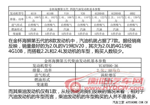 金杯华晨金杯金杯海狮2011款 2.0L第五代快运豪华型V19