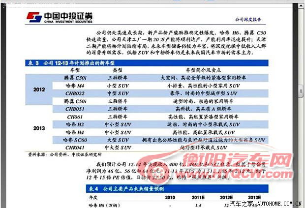 汽车之家