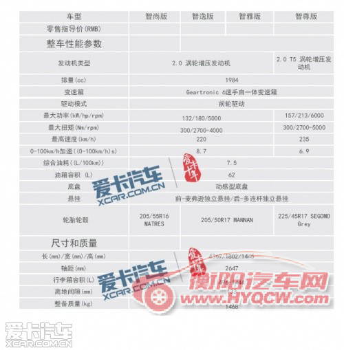 沃尔沃V40配置