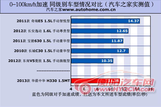 汽车之家