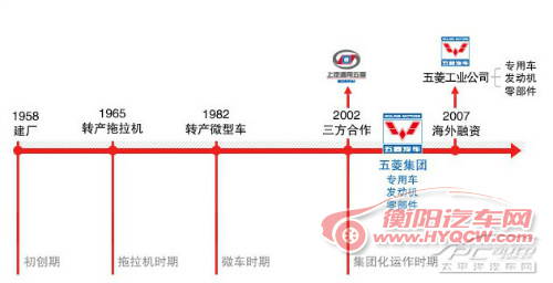 大众仅一款入围 全球销量前十名车型点评
