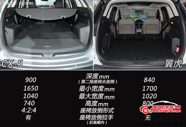 马自达长安马自达马自达CX-52013款 基本型