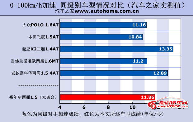 汽车之家