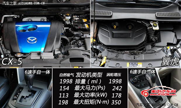 马自达长安马自达马自达CX-52013款 基本型