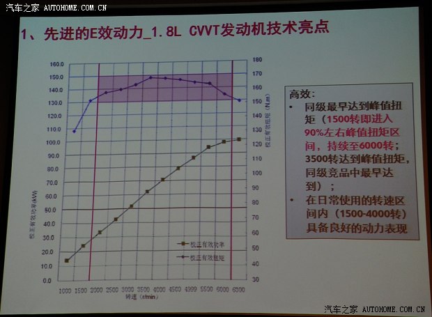 雪铁龙东风雪铁龙雪铁龙C4L2013款 1.8L 自动劲驰版