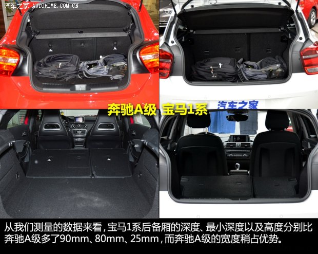 奔驰奔驰(进口)奔驰A级2013款 A180 时尚型