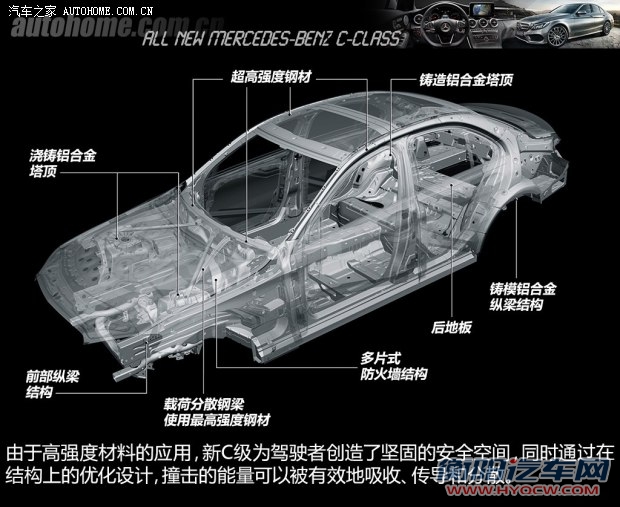 奔驰奔驰(进口)奔驰C级(进口)2014款 基本型