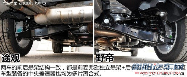 斯柯达上海大众斯柯达野帝2014款 1.8TSI DSG野驱版