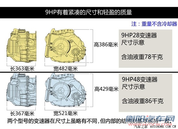 汽车之家