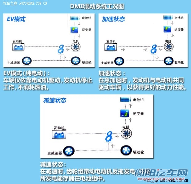 比亚迪比亚迪秦2012款 基本型