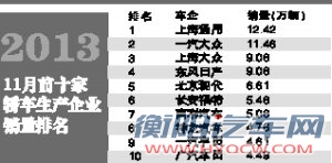 今年中国汽车销量突破2100万辆几成定局