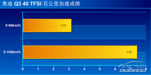 小钢炮式SUV 测试国产奥迪Q3 40 TFSI