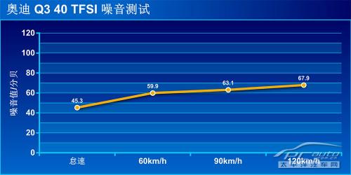 小钢炮式SUV 测试国产奥迪Q3 40 TFSI