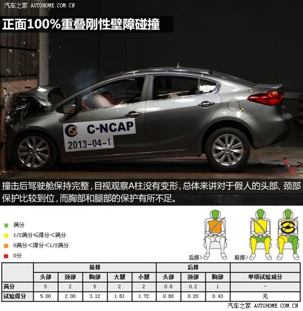 起亚东风悦达起亚起亚K32013款 1.6L 手动GLS