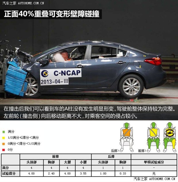 起亚东风悦达起亚起亚K32013款 1.6L 手动GLS