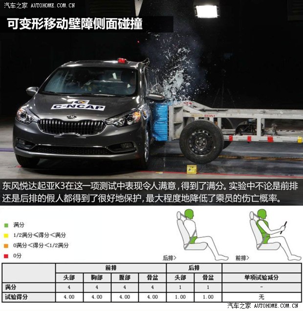 起亚东风悦达起亚起亚K32013款 1.6L 手动GLS