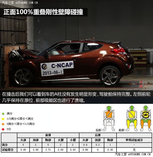 现代现代(进口)Veloster飞思2012款 1.6T 手动舒适版