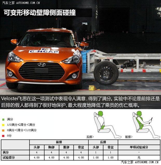 现代现代(进口)Veloster飞思2012款 1.6T 手动舒适版