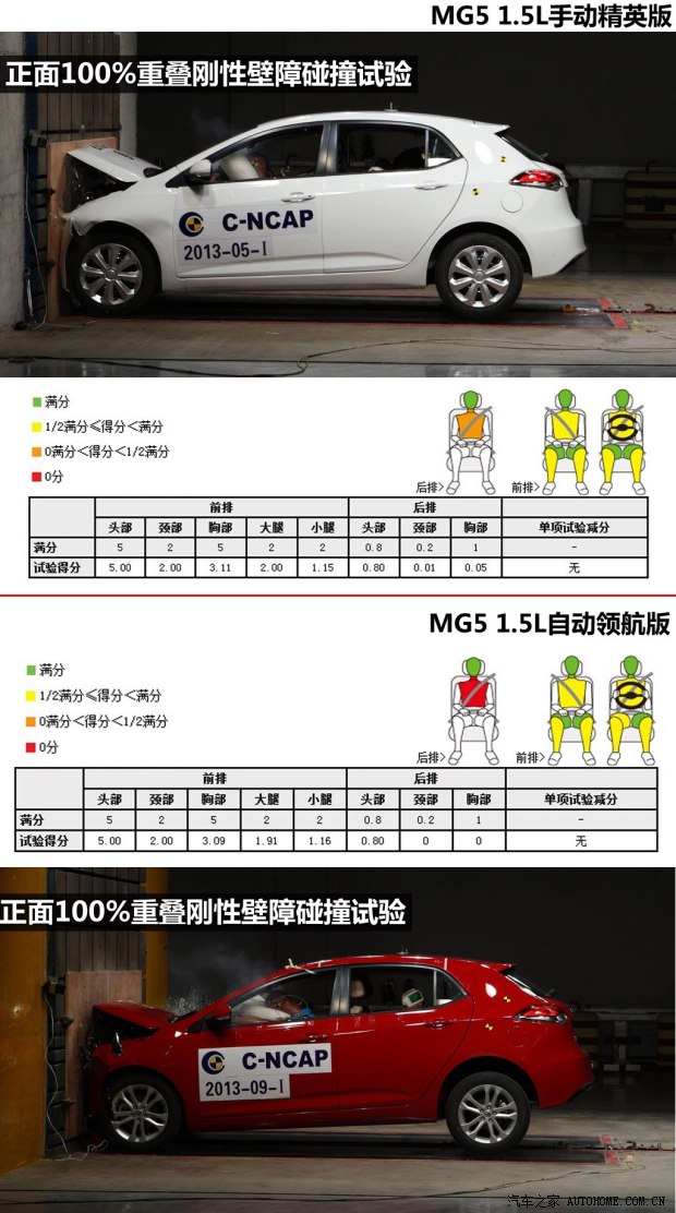 MG上汽集团MG52012款 1.5L 手动精英版