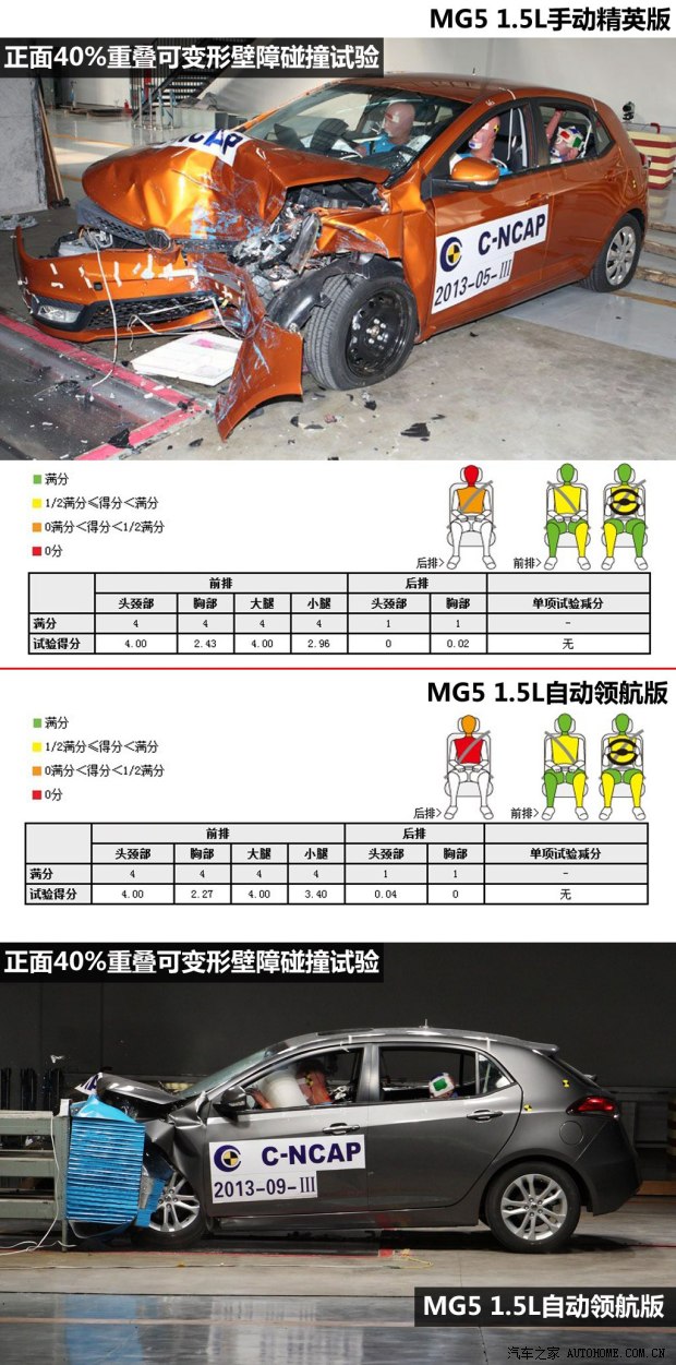 MG上汽集团MG52012款 1.5L 手动精英版