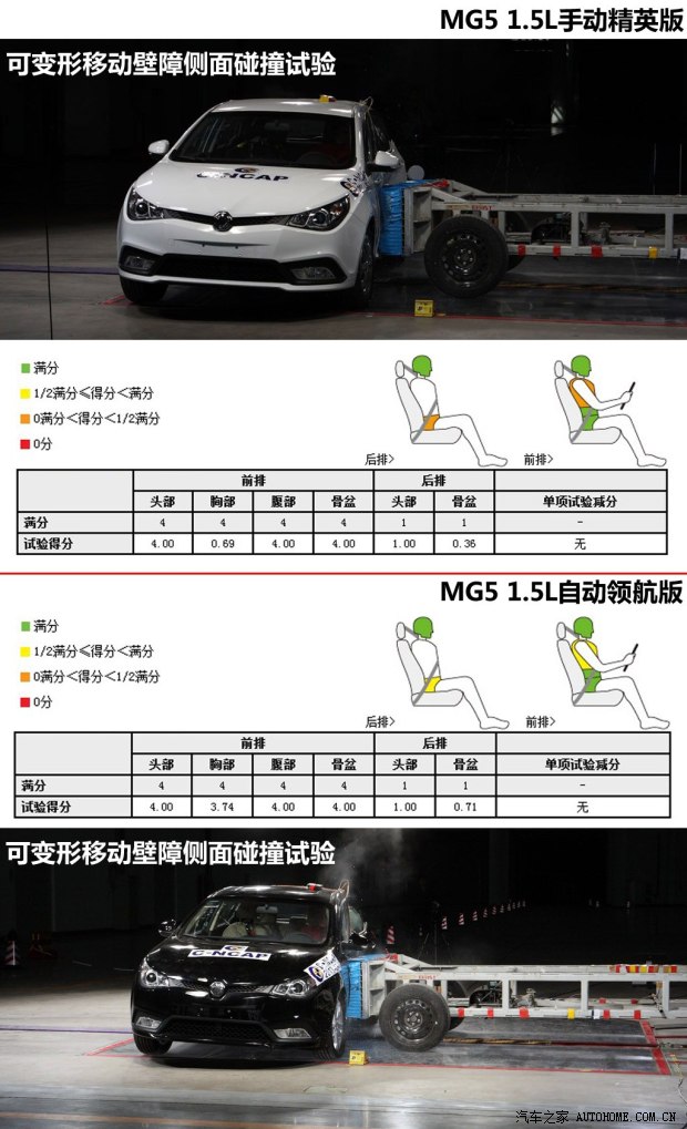 MG上汽集团MG52012款 1.5L 手动精英版