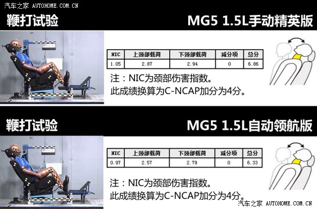 MG上汽集团MG52012款 1.5L 手动精英版