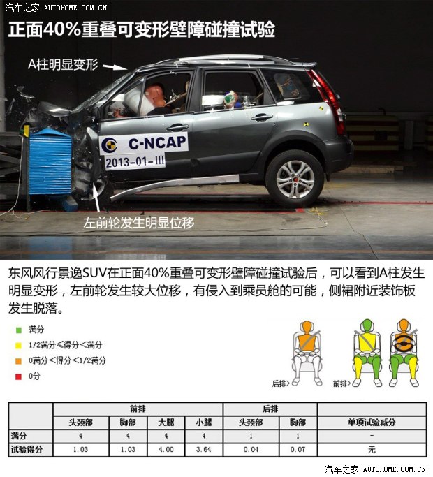 风行东风风行景逸SUV2012款 1.6L 豪华型