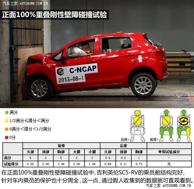 吉利英伦吉利汽车英伦SC5-RV2011款 1.5L 炫酷版B型